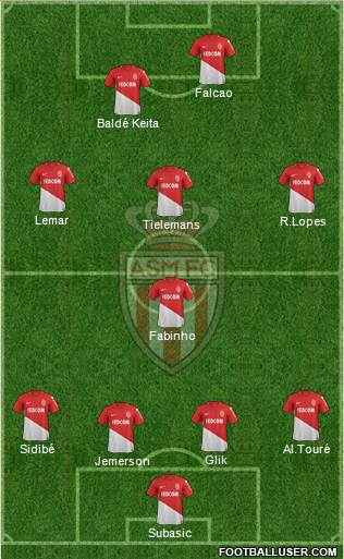 AS Monaco FC Formation 2017