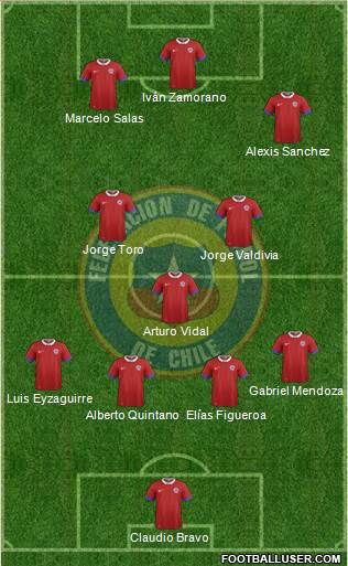 Chile Formation 2017