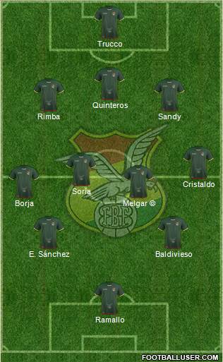 Bolivia Formation 2017