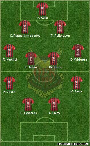 Östersunds FK Formation 2017