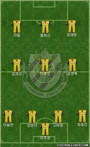 Chunnam Dragons Formation 2017