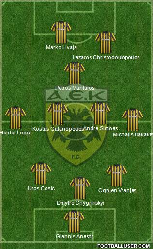 AEK Athens Formation 2017