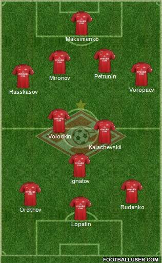 Spartak Moscow Formation 2017