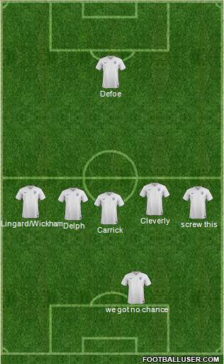 England Formation 2017