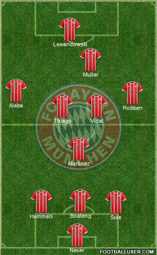 FC Bayern München Formation 2017