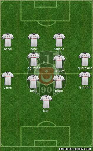 Besiktas JK Formation 2017