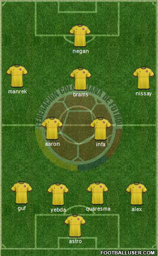 Colombia Formation 2017