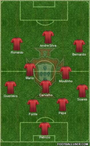 Portugal Formation 2017