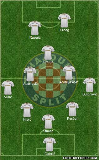 HNK Hajduk Formation 2017