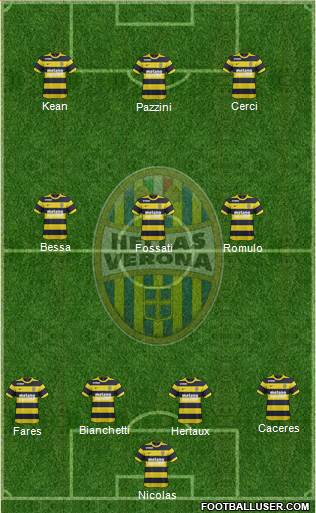 Hellas Verona Formation 2017