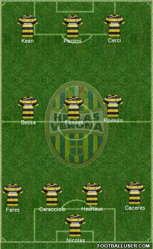 Hellas Verona Formation 2017