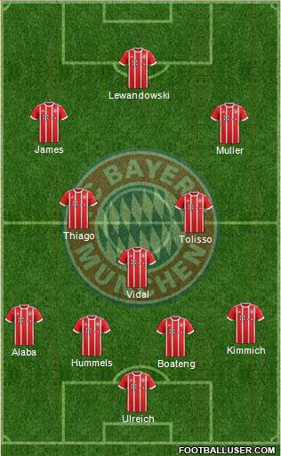 FC Bayern München Formation 2017