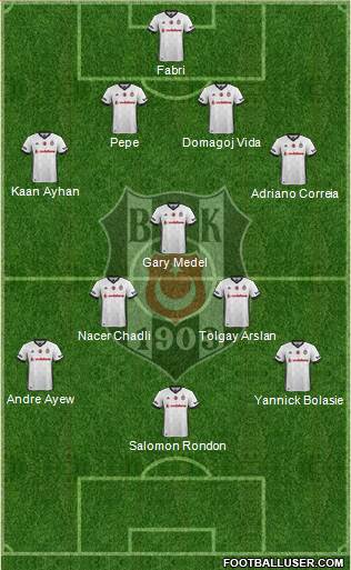 Besiktas JK Formation 2017