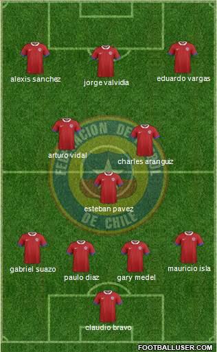 Chile Formation 2017