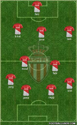 AS Monaco FC Formation 2017