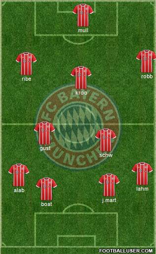 FC Bayern München Formation 2017