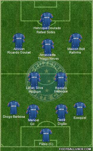 Cruzeiro EC Formation 2017