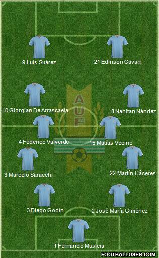 Uruguay Formation 2017