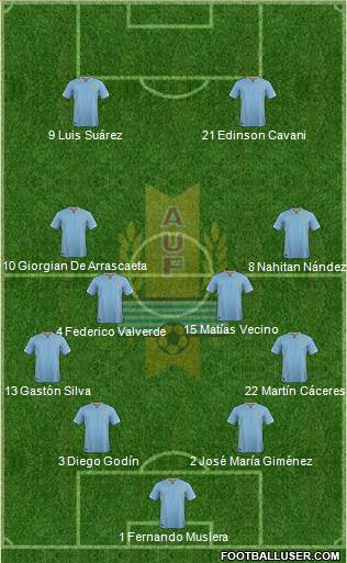 Uruguay Formation 2017