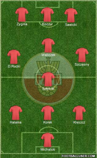 Poland Formation 2017