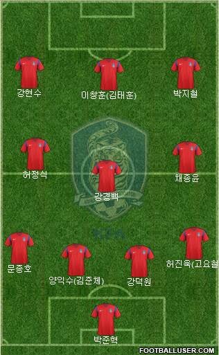 South Korea Formation 2017