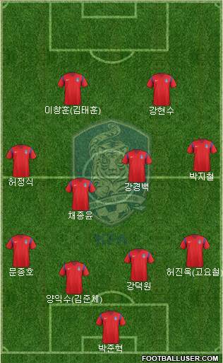 South Korea Formation 2017