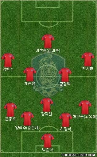 South Korea Formation 2017