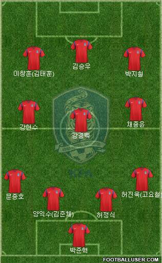 South Korea Formation 2017