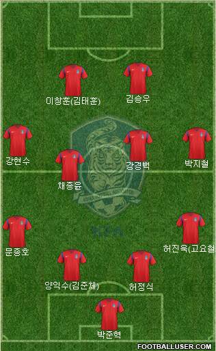 South Korea Formation 2017