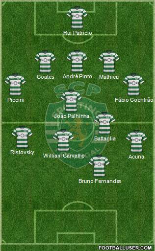 Sporting Clube de Portugal - SAD Formation 2017