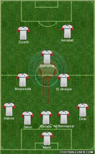 Morocco Formation 2017