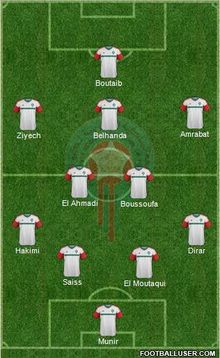 Morocco Formation 2017