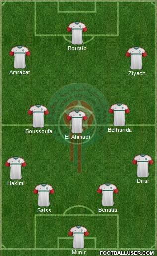 Morocco Formation 2017