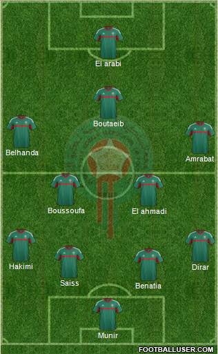 Morocco Formation 2017