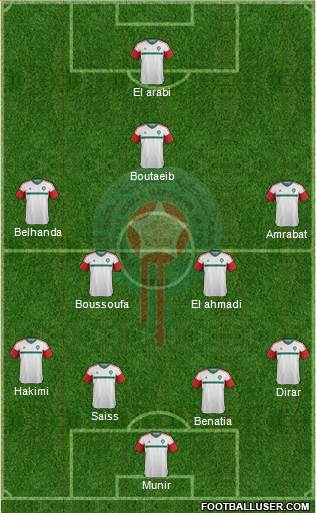 Morocco Formation 2017