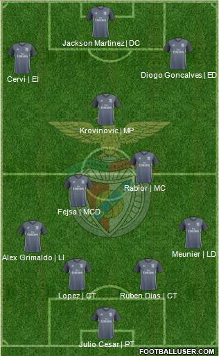 Sport Lisboa e Benfica - SAD Formation 2017