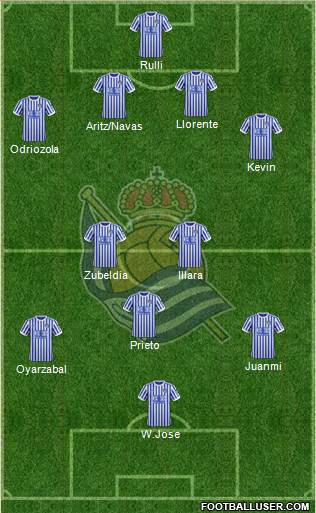 Real Sociedad S.A.D. Formation 2017