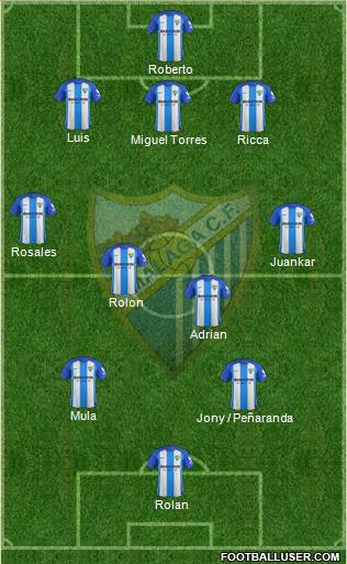 Málaga C.F., S.A.D. Formation 2017