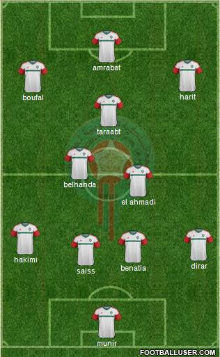 Morocco Formation 2017