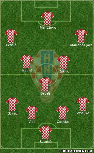 Croatia Formation 2017