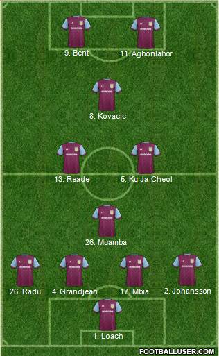 Aston Villa Formation 2017