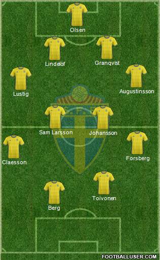 Sweden Formation 2017