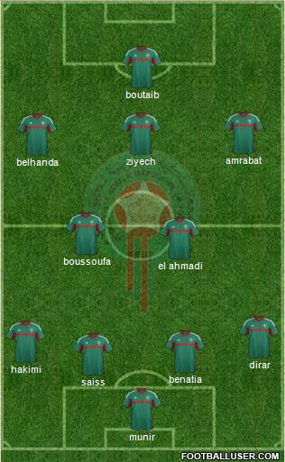 Morocco Formation 2017