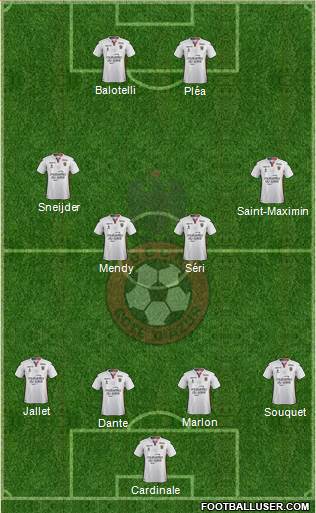 OGC Nice Côte d'Azur Formation 2017