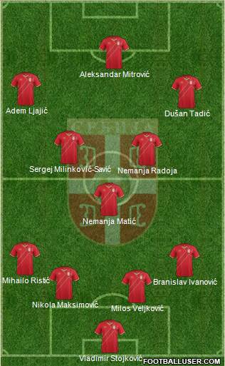 Serbia Formation 2017