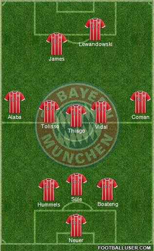 FC Bayern München Formation 2017