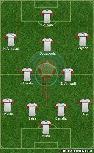 Morocco Formation 2017