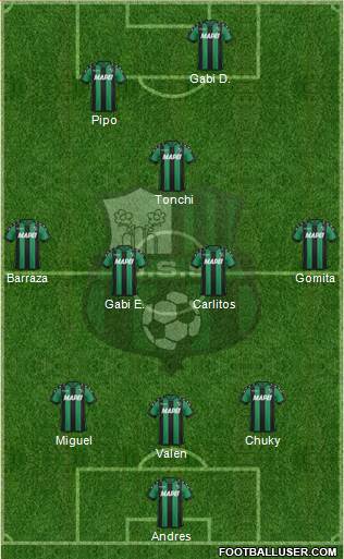 Sassuolo Formation 2017