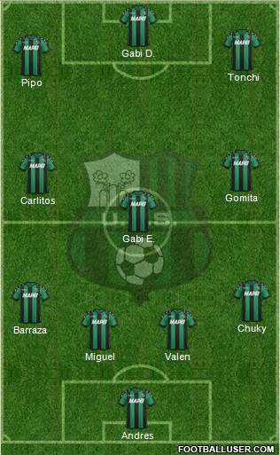 Sassuolo Formation 2017