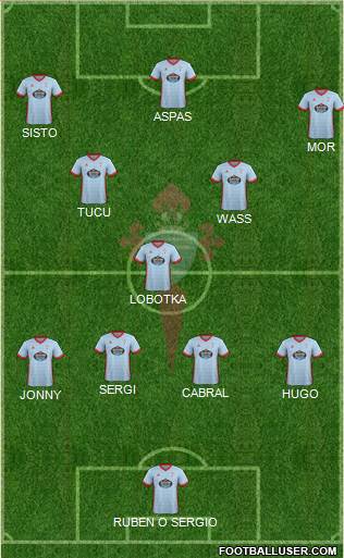 R.C. Celta S.A.D. Formation 2017